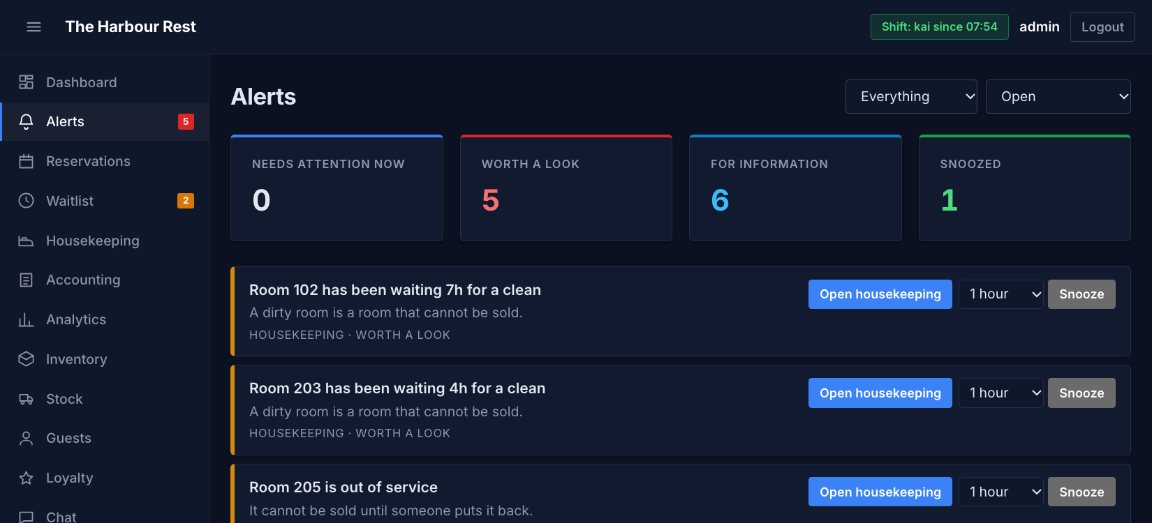 The InnsPOS alerts centre, listing overdue checkouts, rooms out of service and stock that has run out