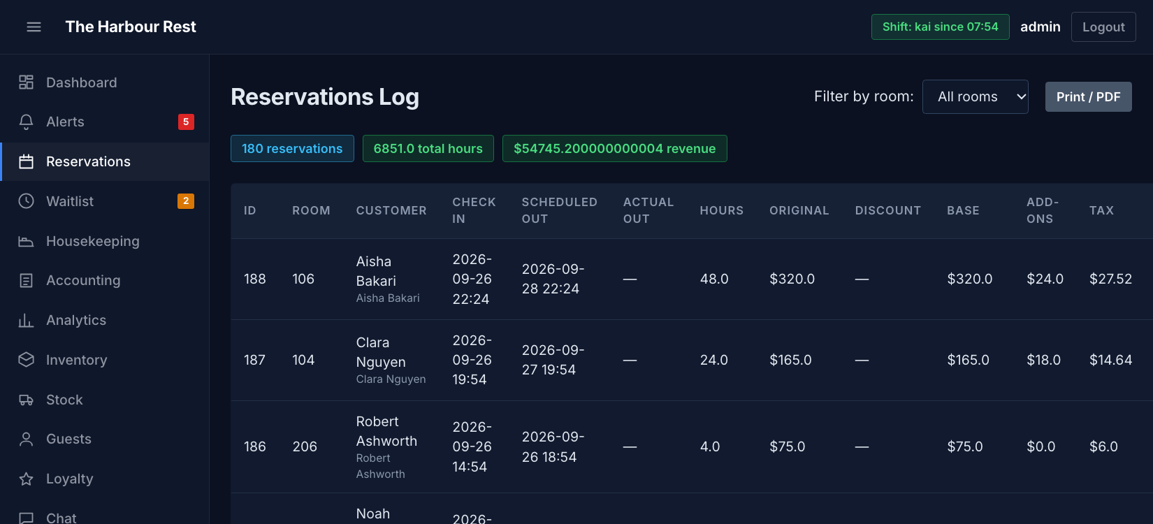 The reservations list in InnsPOS, with guest names, rooms, dates and booking status